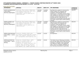 Parish Council Meeting Minutes 16Th March 2020 Planning Applications Status Report (17/2/20 – 16/3/20)