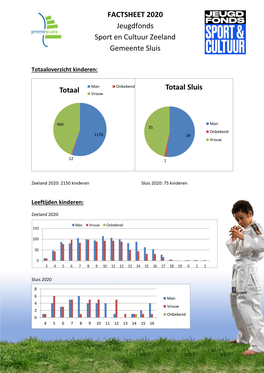 FACTSHEET 2020 Jeugdfonds Sport En Cultuur Zeeland Gemeente Sluis