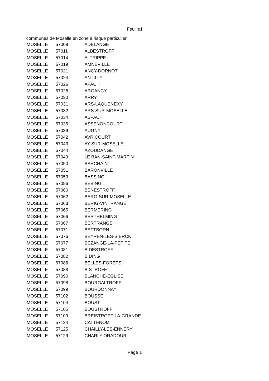 Liste Des Communes De Moselle En Zone À Risque