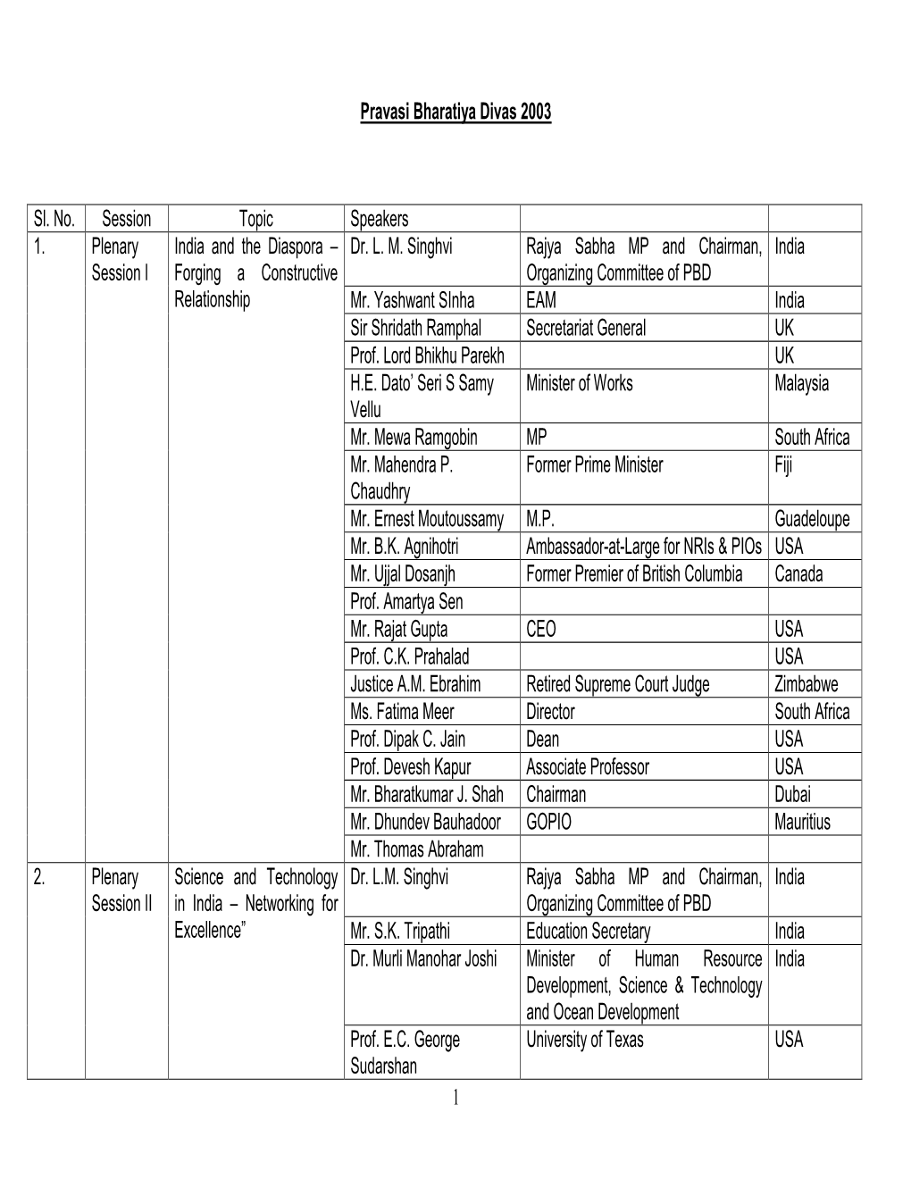 Pravasi Bharatiya Divas 2003