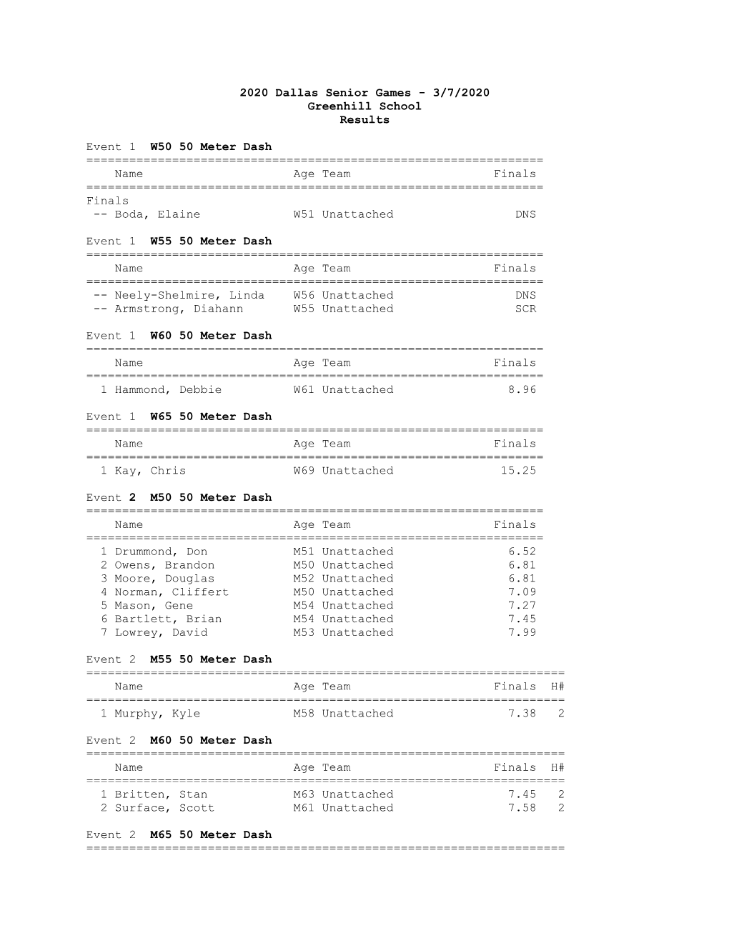 3/7/2020 Greenhill School Results Event 1 W50 50 Meter Dash