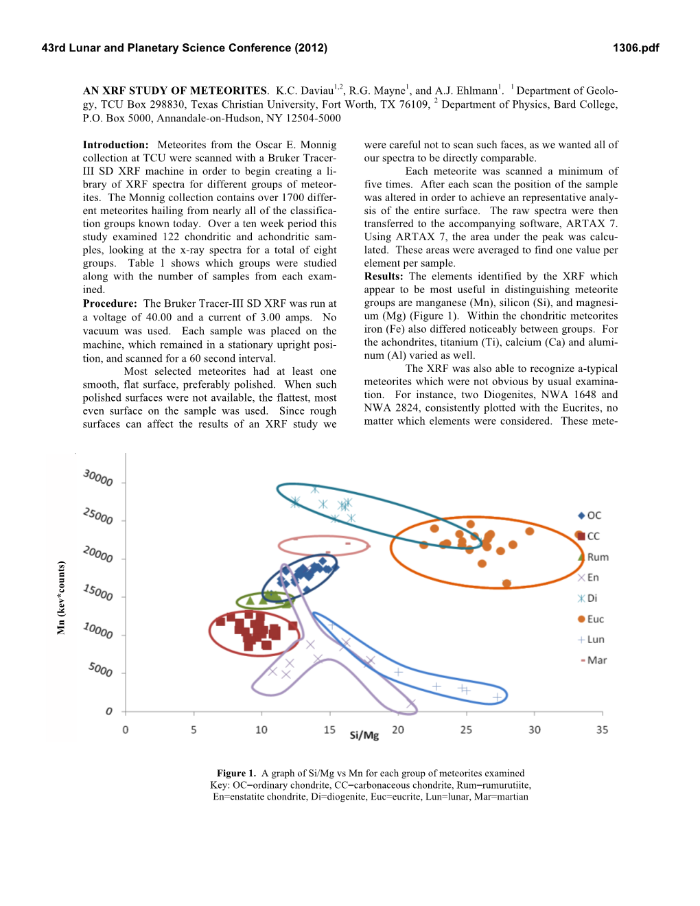 An Xrf Study of Meteorites