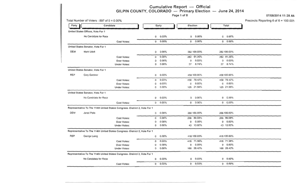 2014 Official Primary Election Results