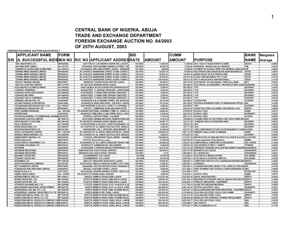 FOREIGN EXCHANGE AUCTION NO. 64/2003 of 25TH AUGUST, 2003 FOREIGN EXCHANGE AUCTION SALES RESULT APPLICANT NAME FORM BID CUMM BANK Weighted S/N A