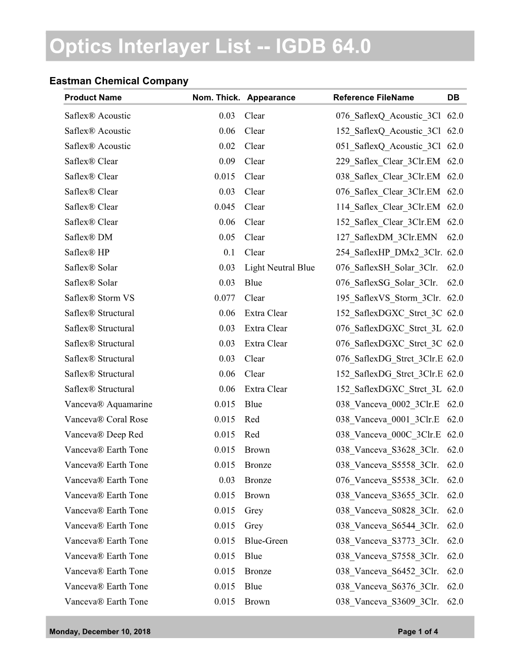 Optics Interlayer List -- IGDB 64.0