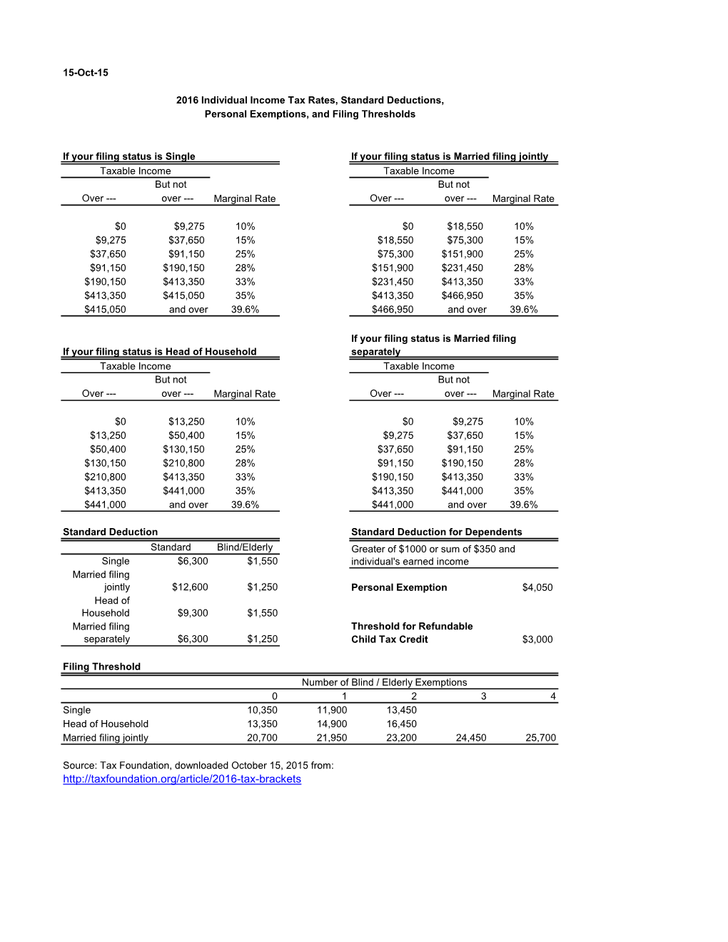 2013 Individual Income Tax Rates Standard Deductions Personal Exemptions And Filing 8400