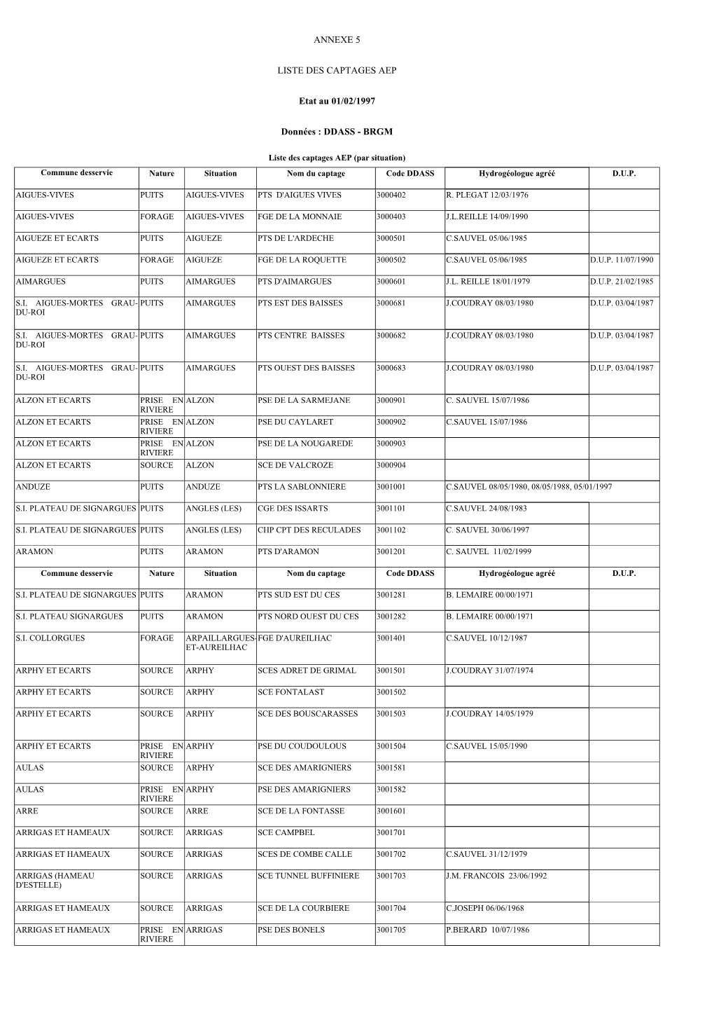 ANNEXE 5 LISTE DES CAPTAGES AEP Etat Au 01/02/1997 Données