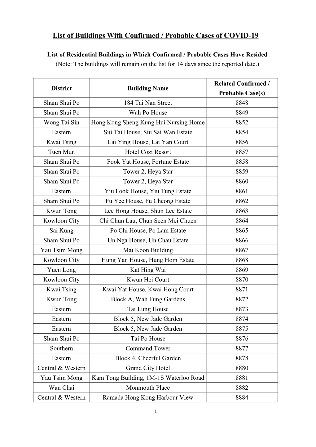 List of Buildings with Confirmed / Probable Cases of COVID-19