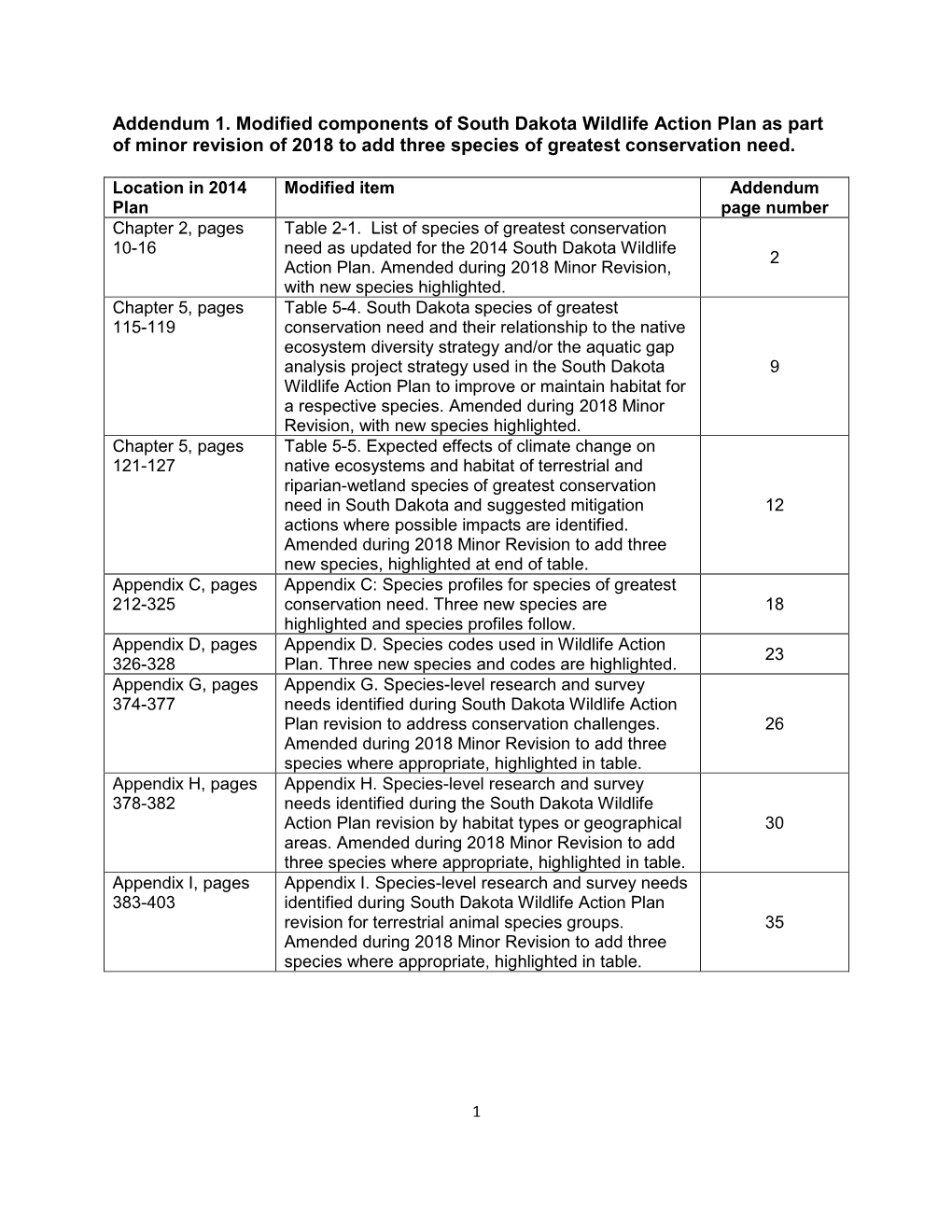 Addendum 1. Modified Components of South Dakota Wildlife Action Plan As Part of Minor Revision of 2018 to Add Three Species of Greatest Conservation Need