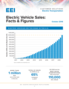 Electric Vehicle Sales: Facts & Figures