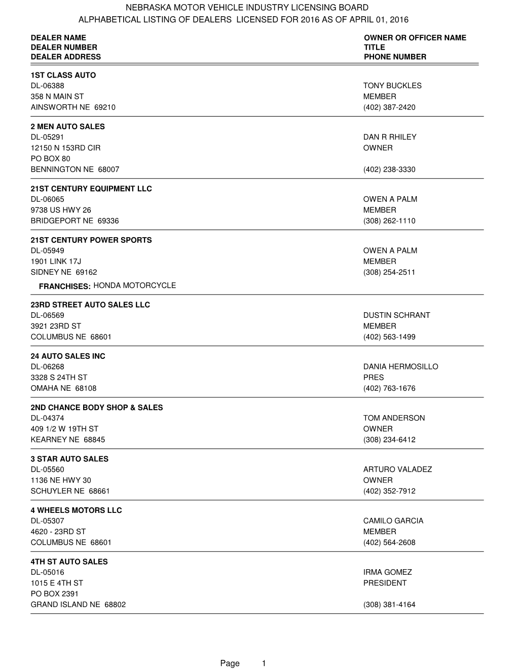 Alphabetical Listing of Dealers Licensed for 2016 As of April 01, 2016