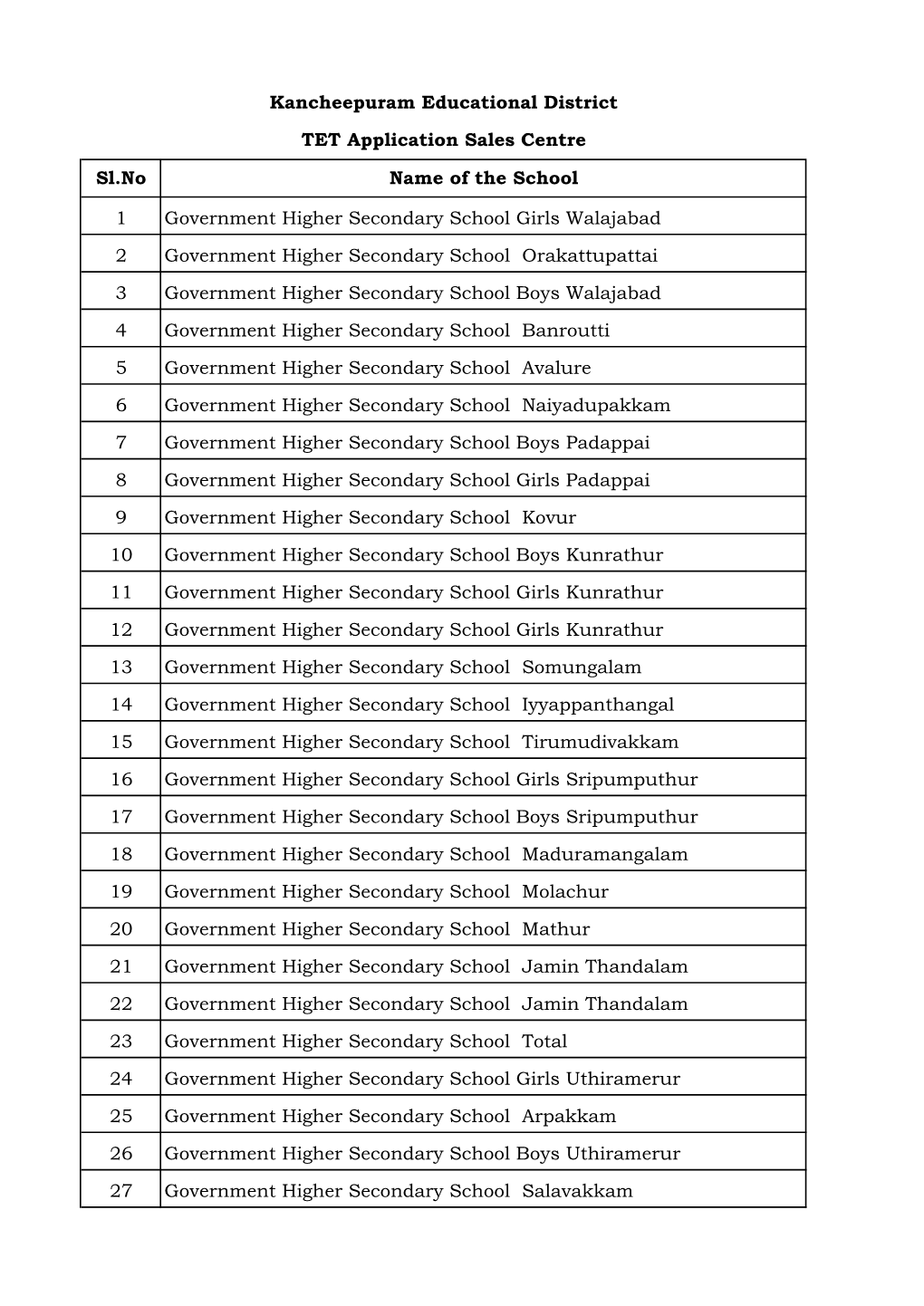 Sl.No Name of the School 1 Government Higher Secondary School Girls Walajabad 2 Government Higher Secondary School Orakattupatt