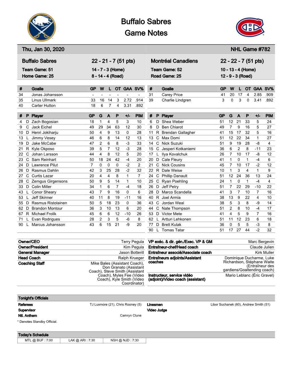 Buffalo Sabres Game Notes