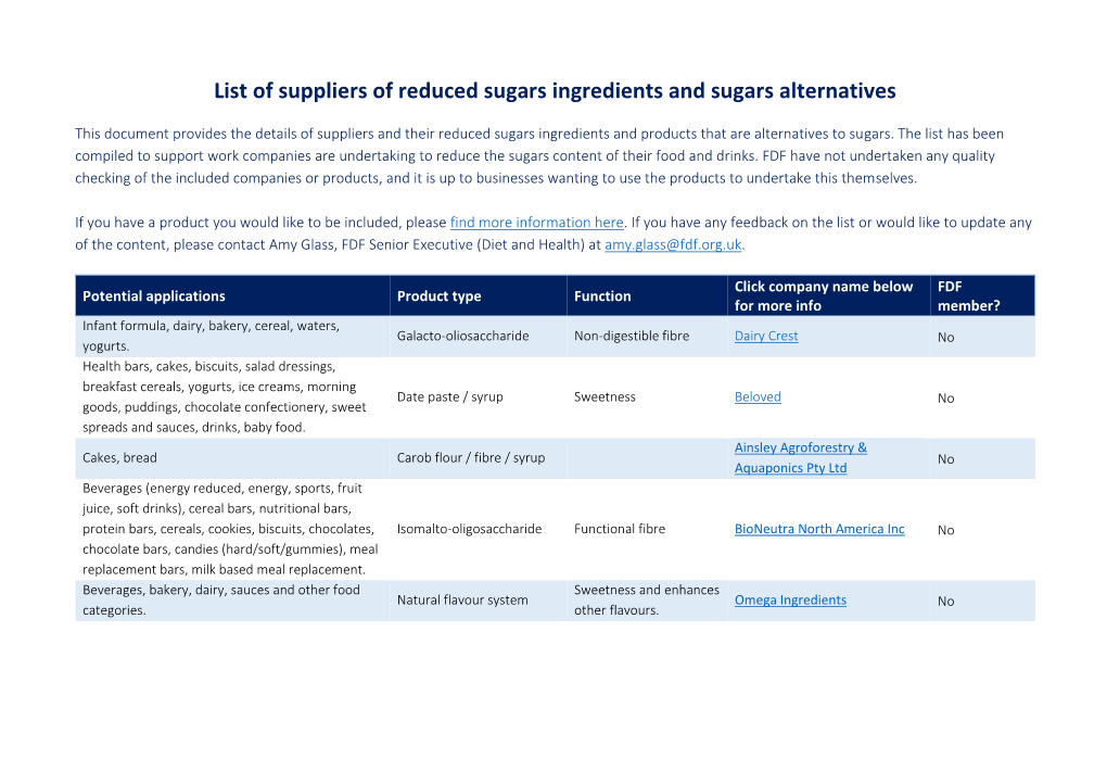 List of Suppliers of Reduced Sugars Ingredients and Sugars Alternatives