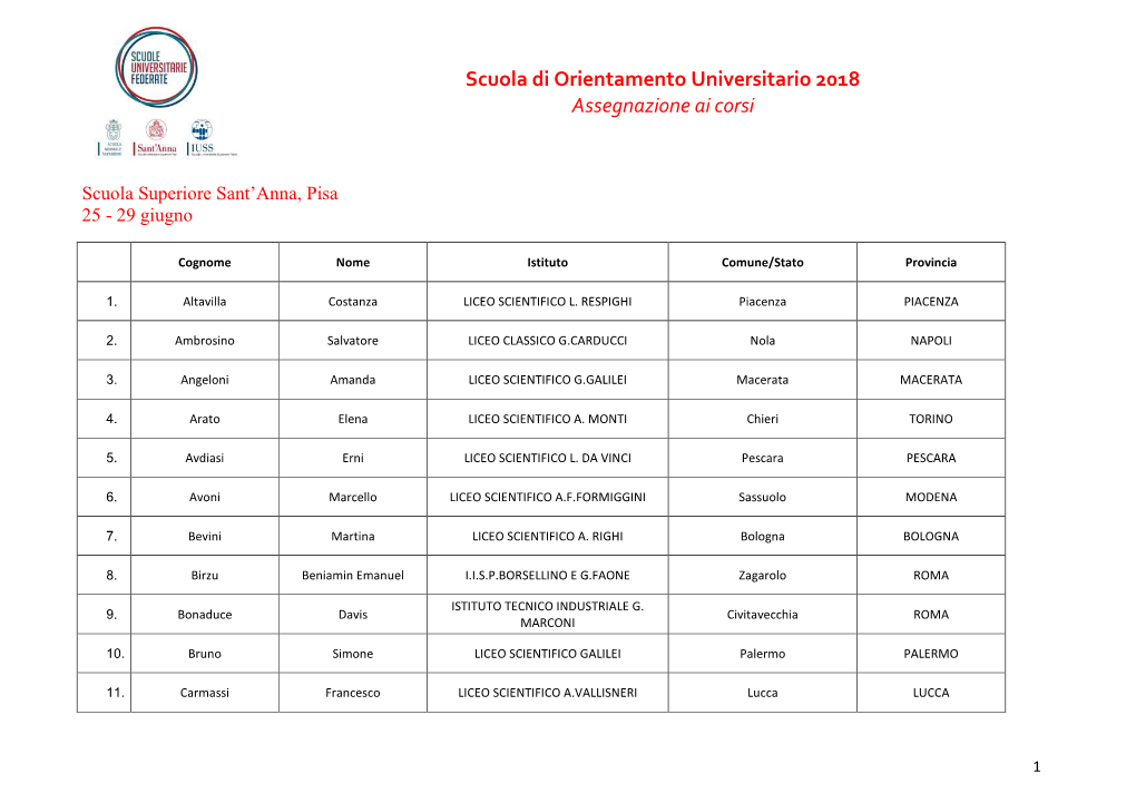 Scuola Di Orientamento Universitario 2018 Assegnazione Ai Corsi