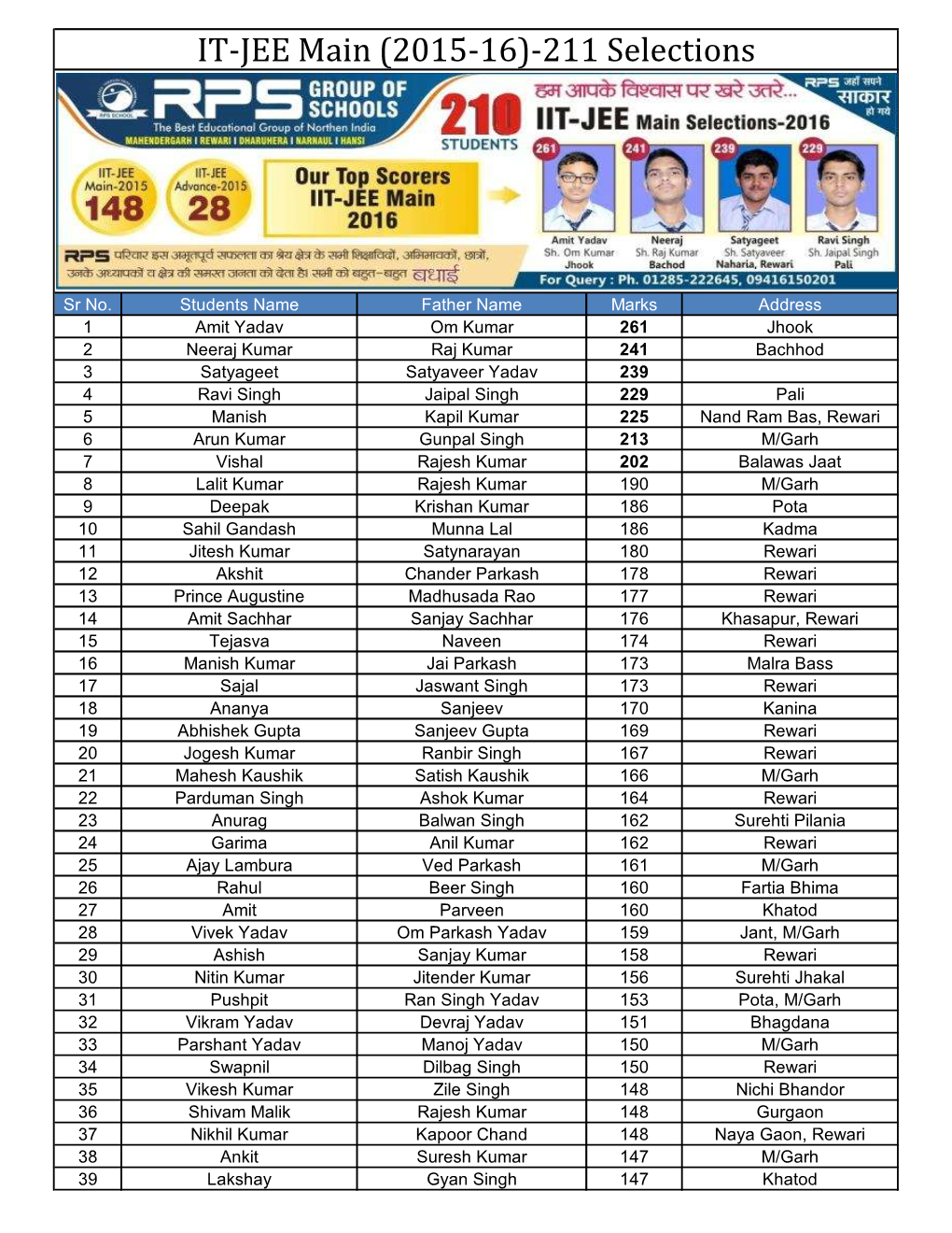 IT-JEE Main (2015-16)-211 Selections