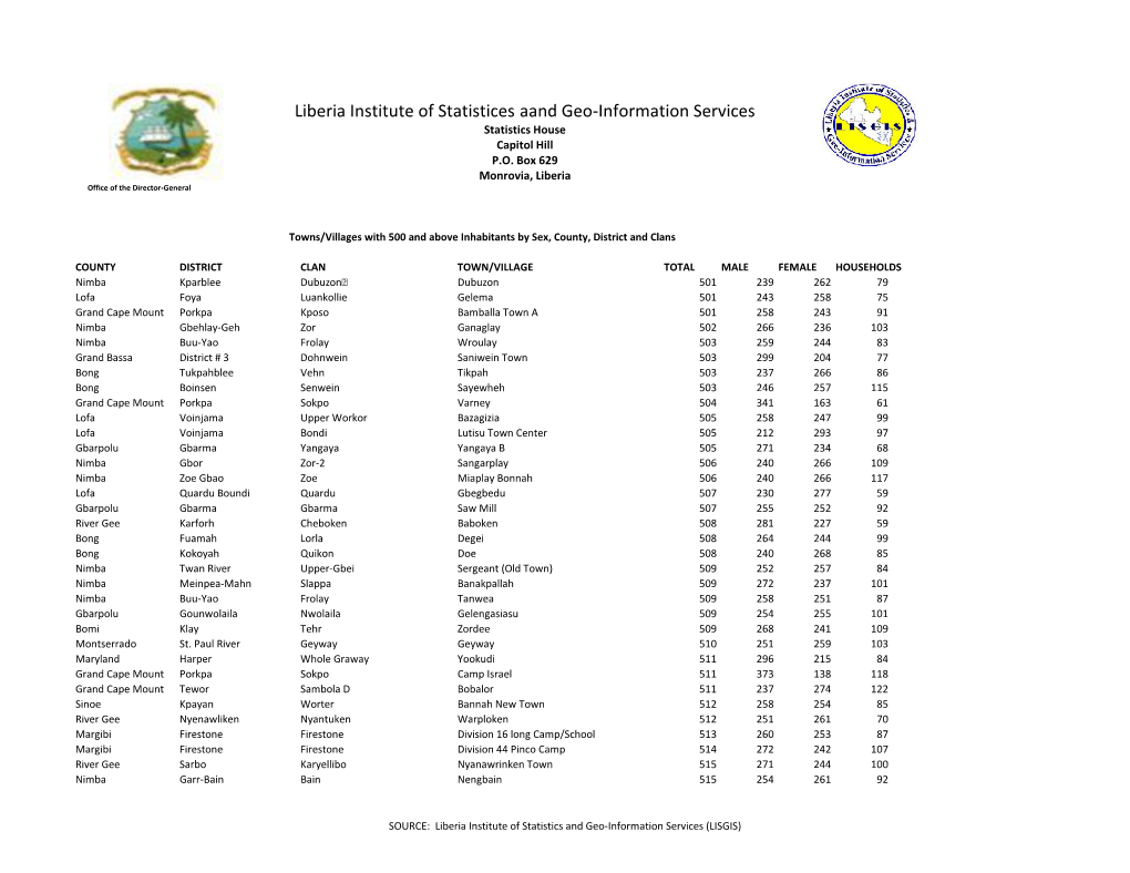 Liberia Institute of Statistices Aand Geo-Information Services Statistics House Capitol Hill P.O