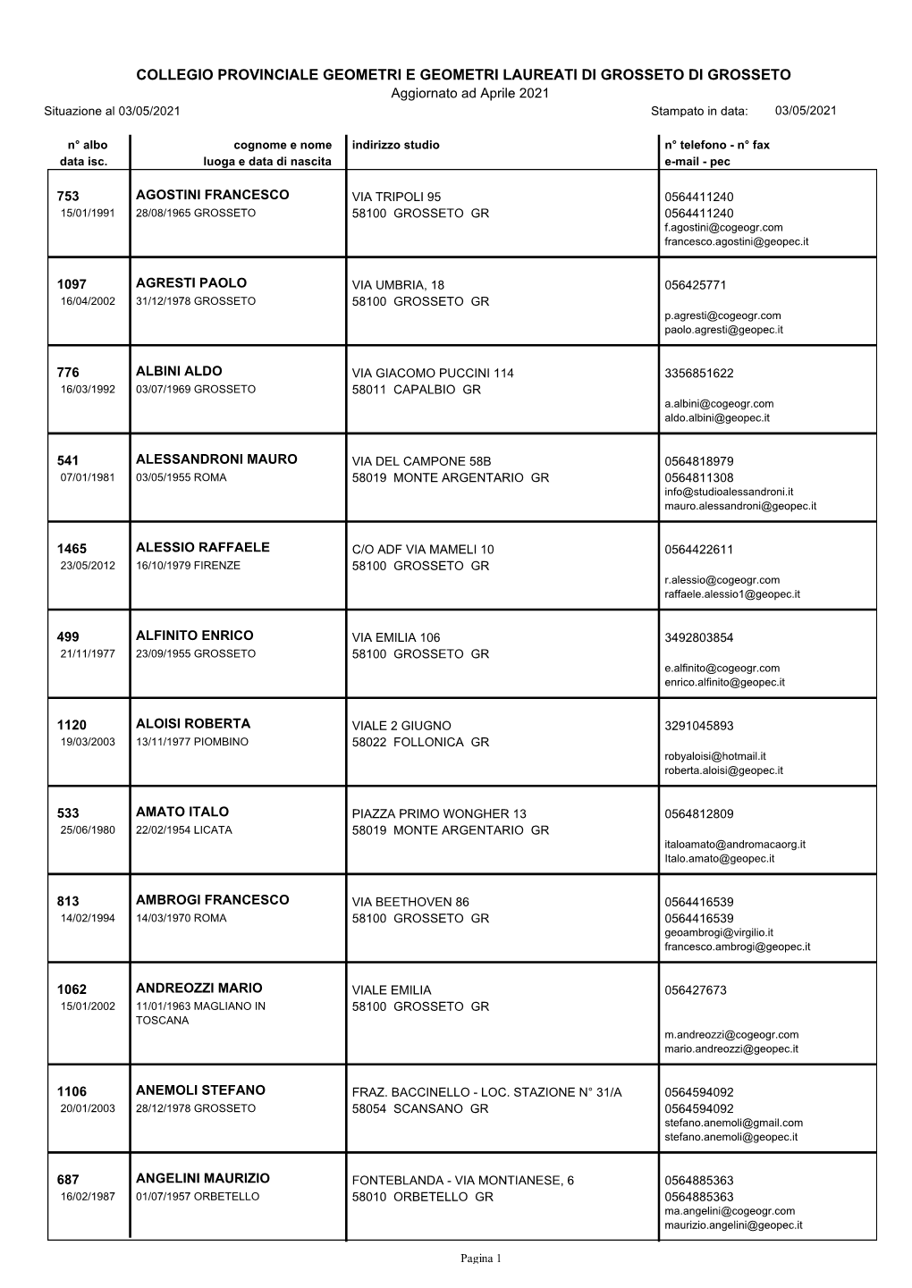 Aggiornamento Aprile 2021