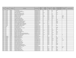 FLORIDA- Reward Schools (PDF)