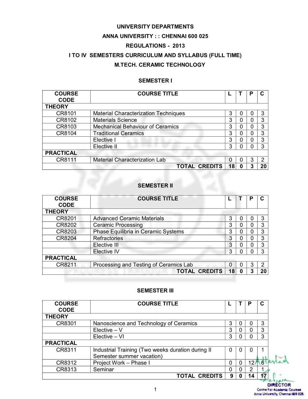 M.Tech. Ceramic Technology