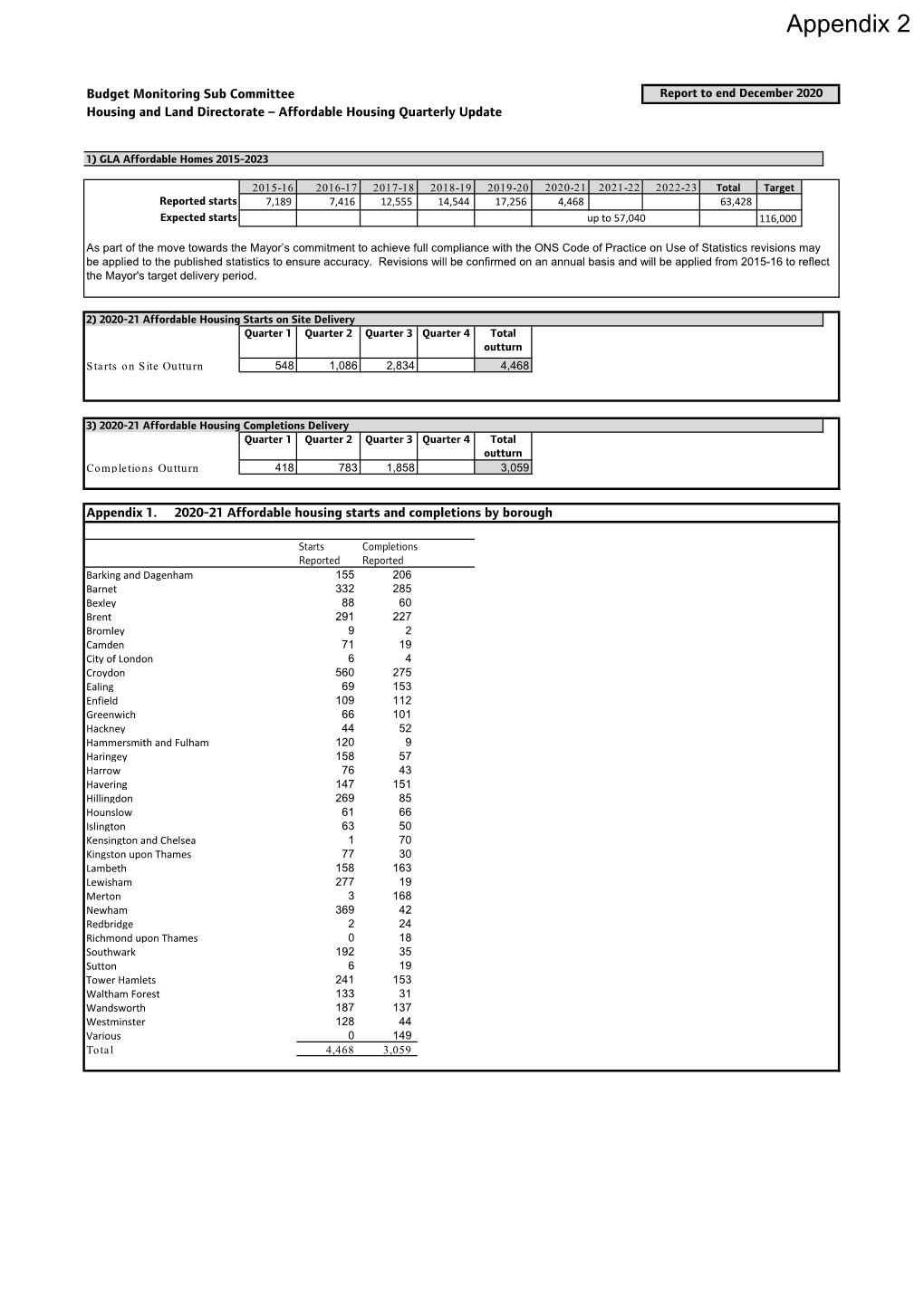 Appendix 2 – GLA Affordable Housing Report Quarter 3