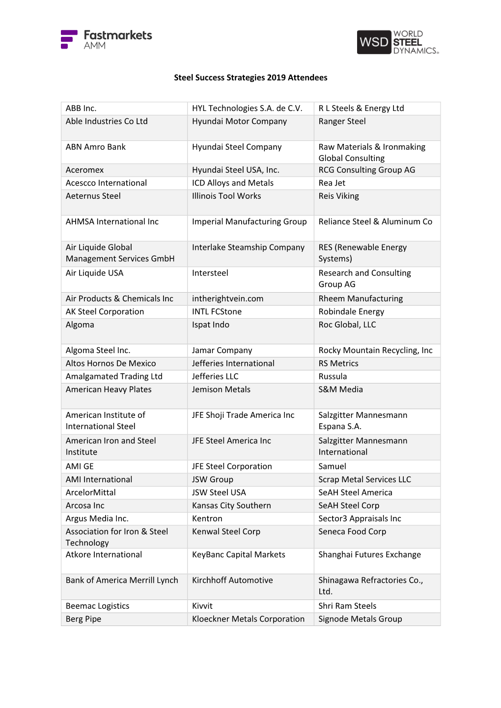 Steel Success Strategies 2019 Attendees ABB Inc. HYL