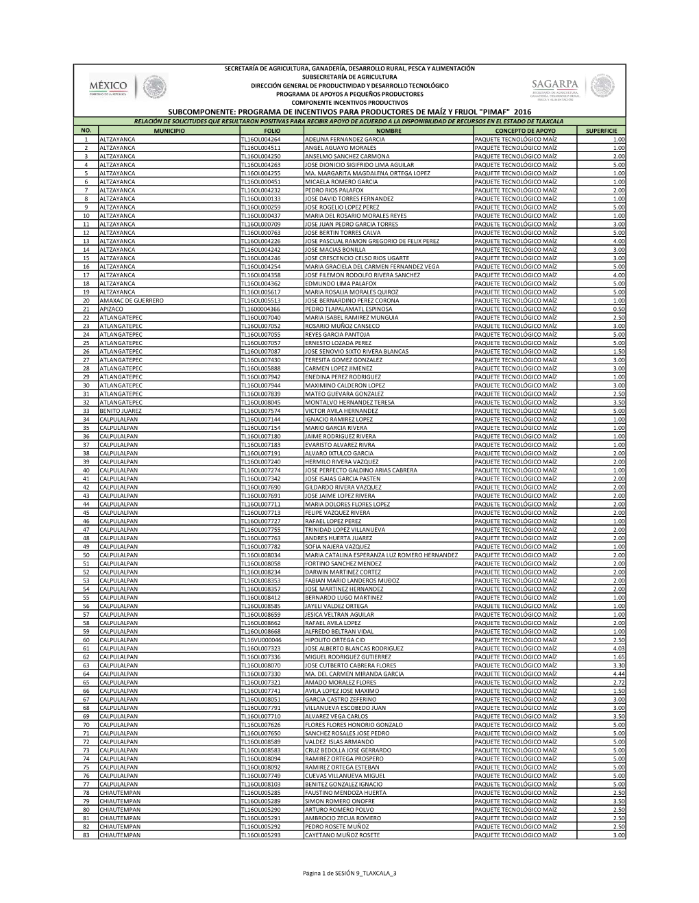 Programa De Incentivos Para Productores De Maíz Y Frijol