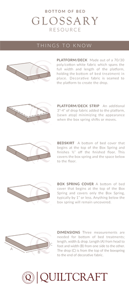 Bottom of Bed Glossary Resource