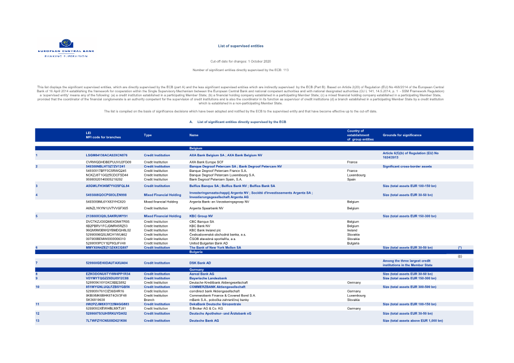 List of Supervised Entities (As of 1 October 2020)