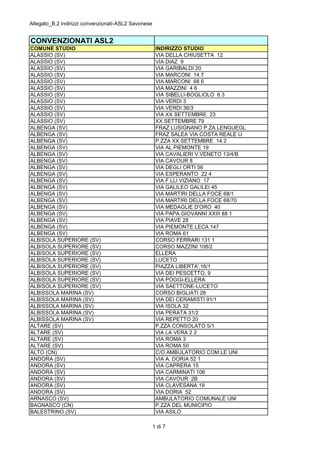 Allegato B.2 Indirizzi Convenzionati-ASL2 Savonese