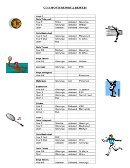 Gihs Sports Report & Results