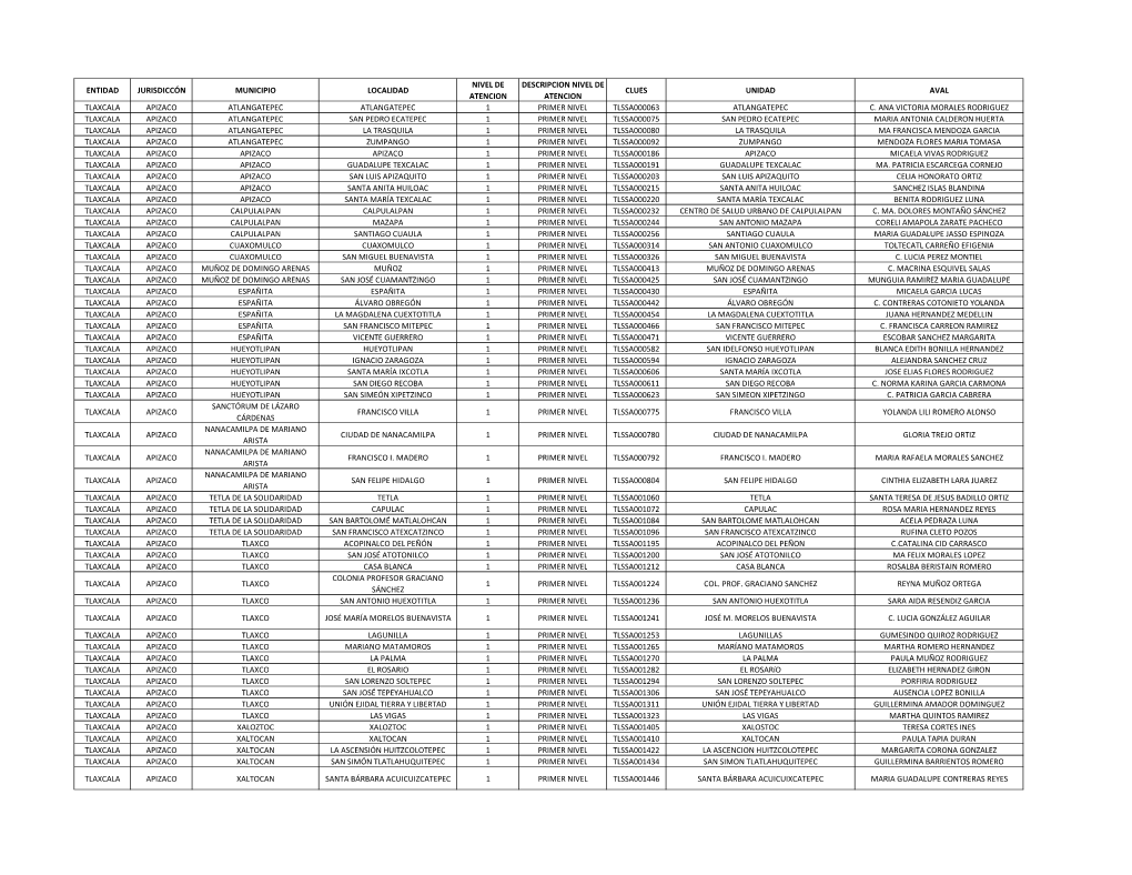 AVALES CIUDADANOS 2020.Pdf