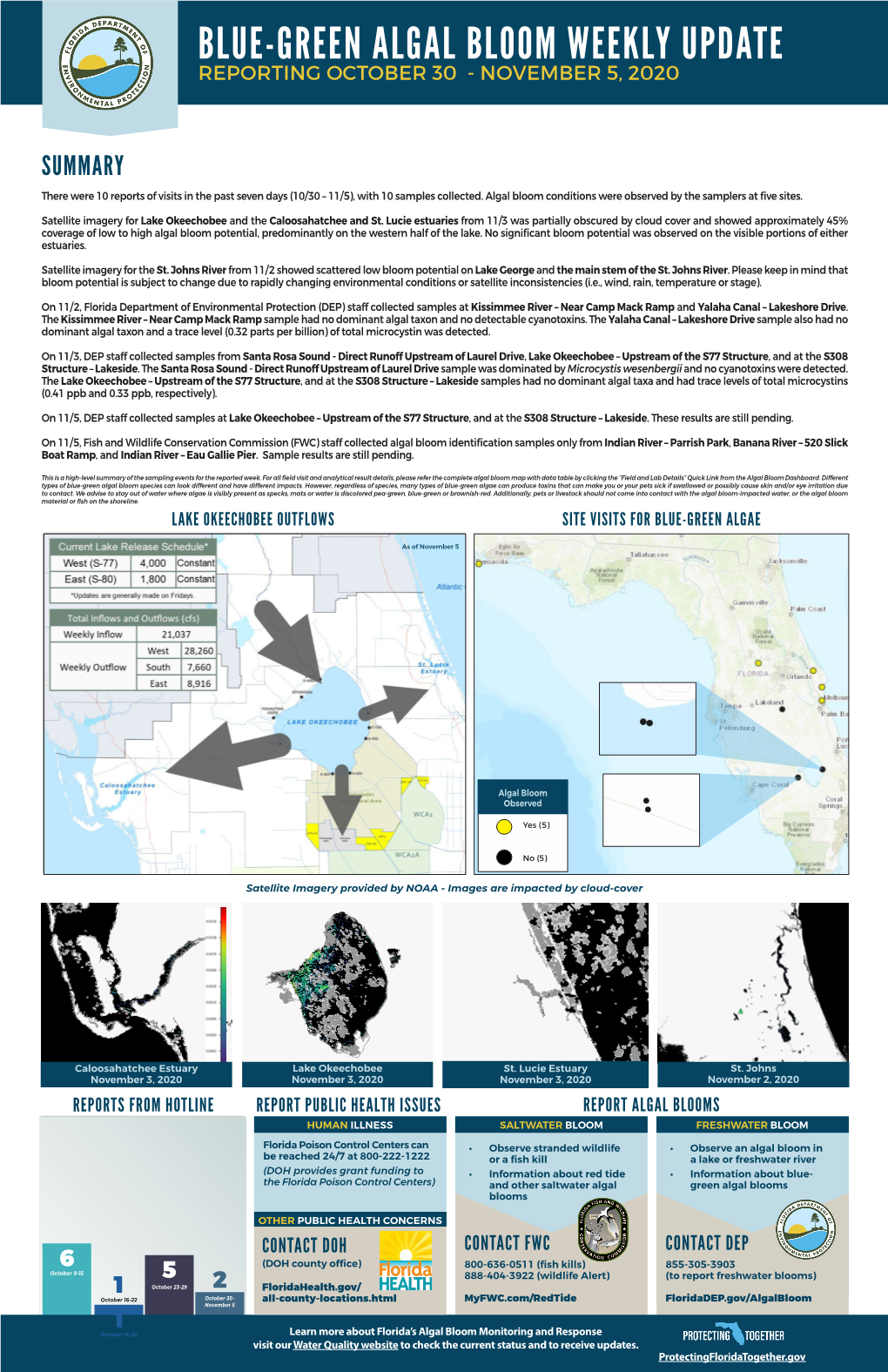 Blue-Green Algal Bloom Summary WE0110520