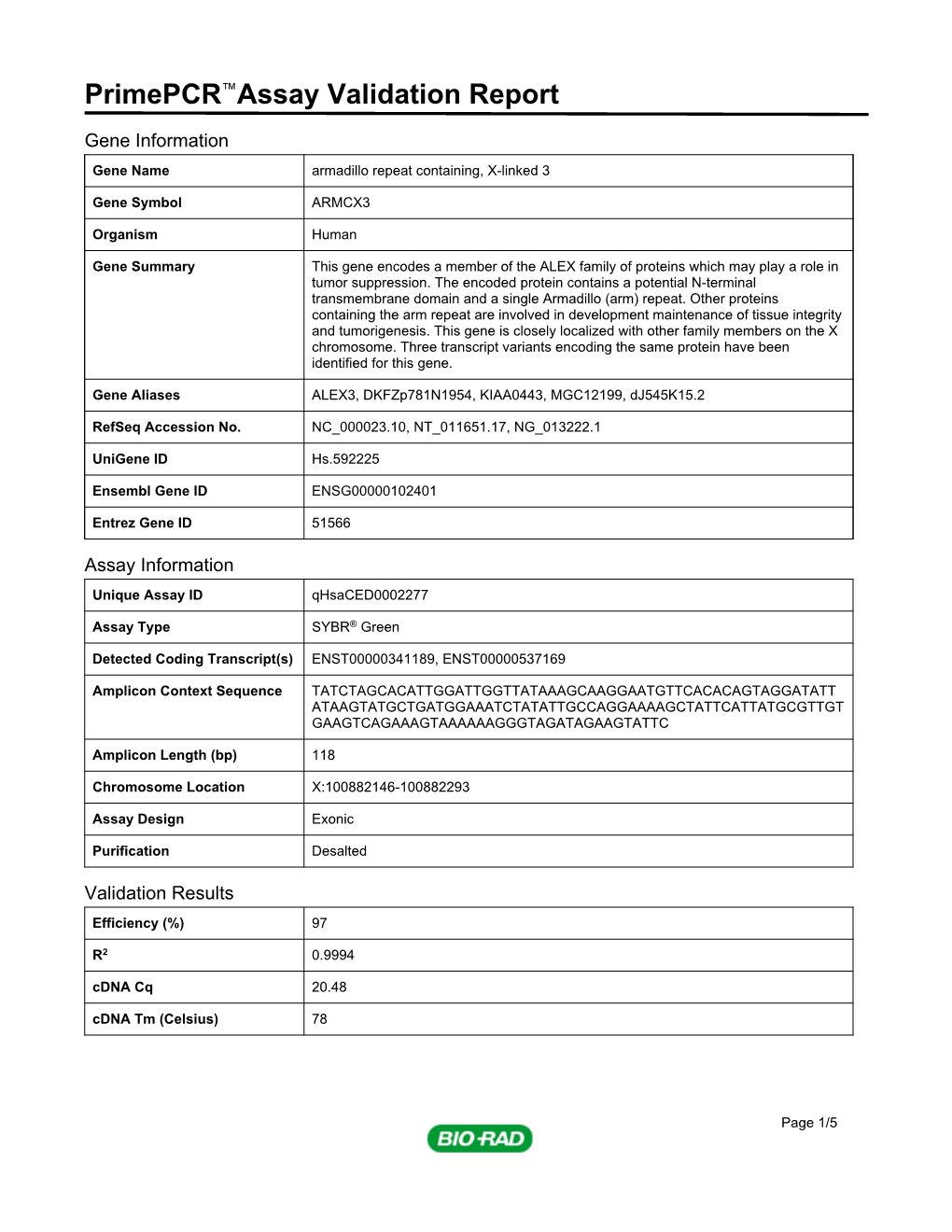 Primepcr™Assay Validation Report