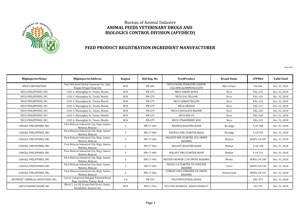 Bureau of Animal Industry ANIMAL FEEDS VETERINARY DRUGS and BIOLOGICS CONTROL DIVISION (AFVDBCD)