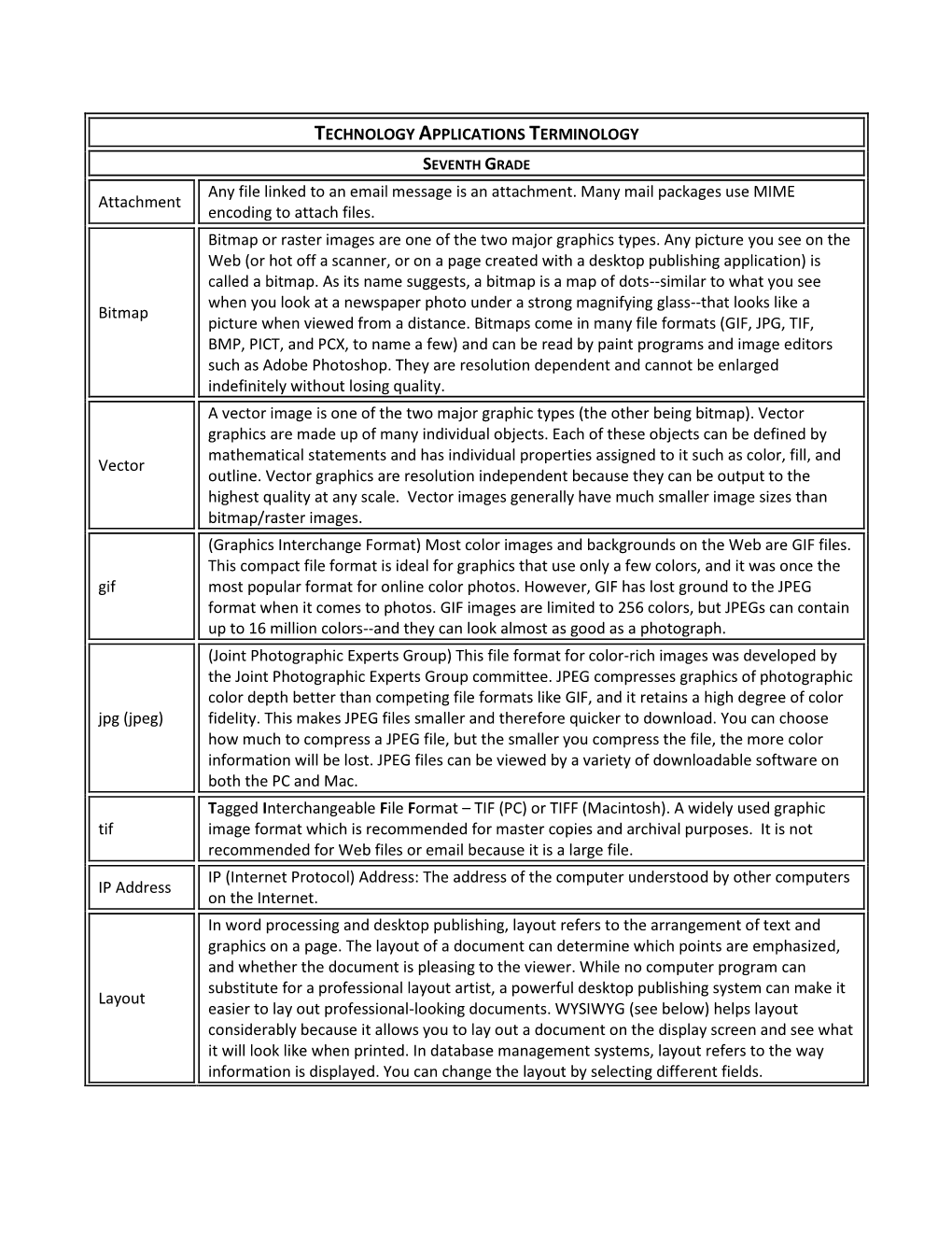 TECHNOLOGY APPLICATIONS TERMINOLOGY Attachment Any File Linked to an Email Message Is an Attachment. Many Mail Packages Use MIME