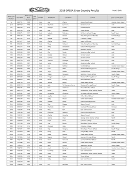 2019 OPSSA Cross Country Results Year 5 Girls