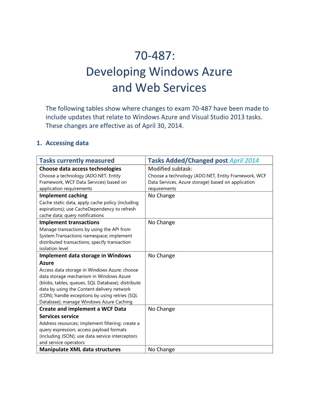 70-487: Developing Windows Azure and Web Services