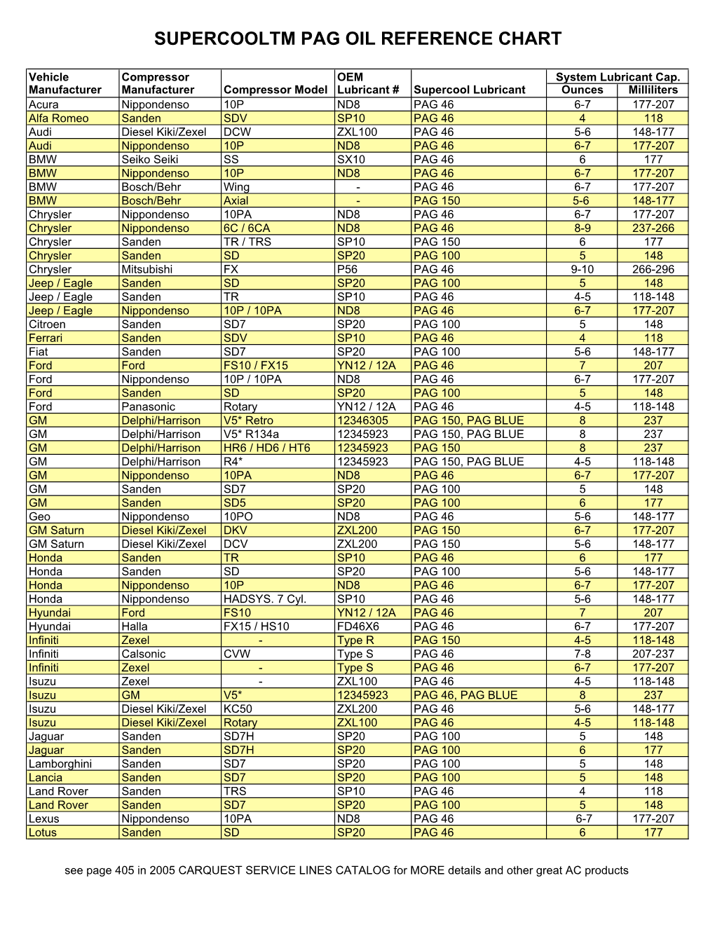 Supercooltm Pag Oil Reference Chart DocsLib