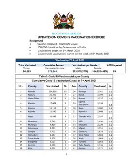 Updates on Covid-19 Vaccination Exercise