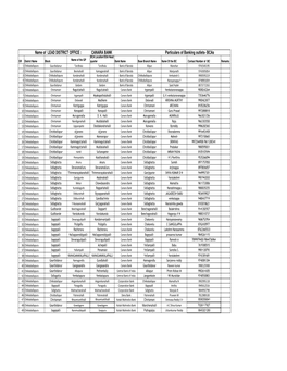 CANARA BANK Particulars of Banking Outlets