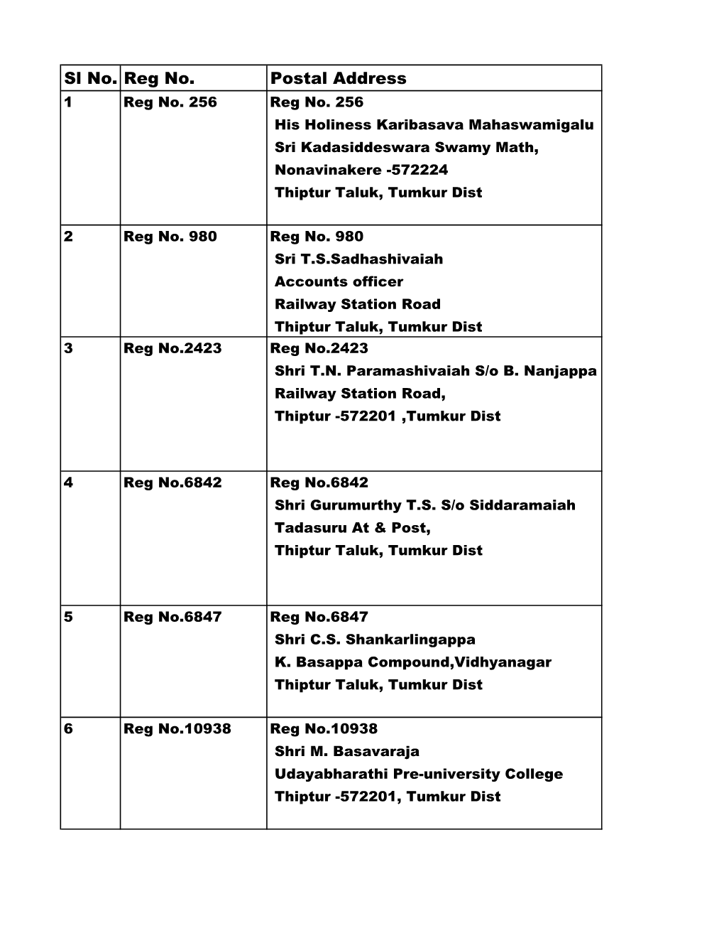 Voters List- Tipatoor Taluk, Tumakuru Dist.Xlsx