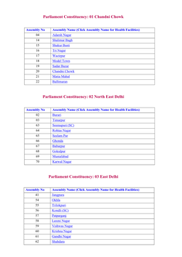 ASSEMBLY WISE HEALTH FACILITY LIST S.No