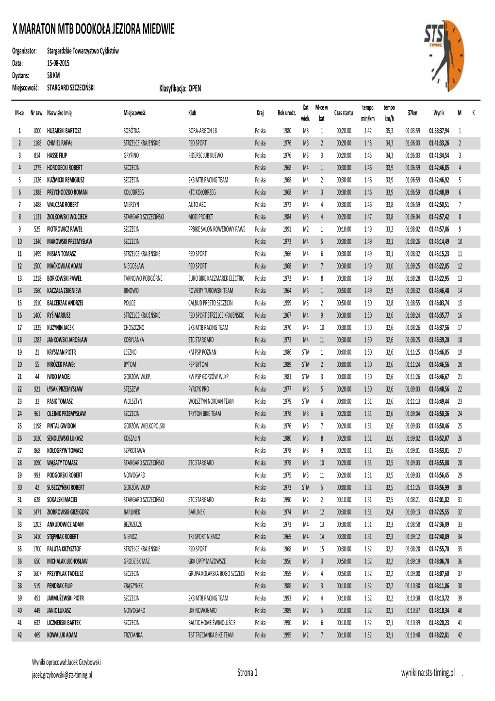 X Maraton Mtb Dookoła Jeziora Miedwie