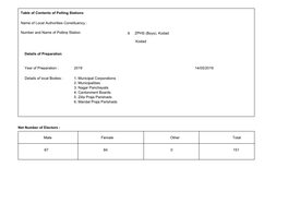 Number and Name of Polling Station Year of Preparation : Details of Local