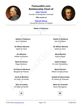 Famouskin.Com Relationship Chart of John Carroll Founder of Georgetown University 19Th Cousin of Patrick Henry 1St and 6Th Governor of Virginia