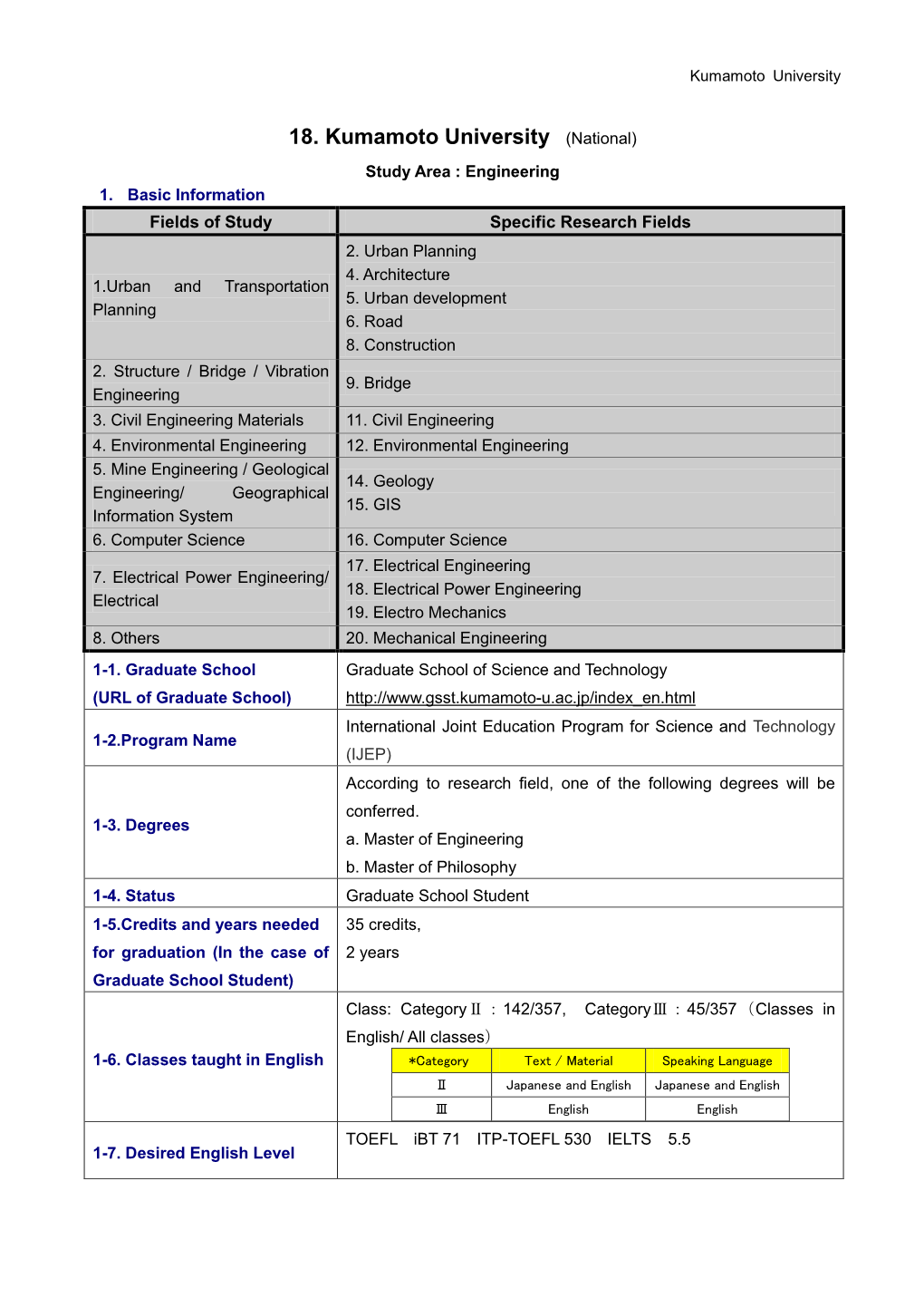 18. Kumamoto University (National) Study Area : Engineering 1