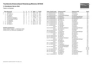 Tischtennis-Kreisverband Rotenburg-Wümme 2019/20 3