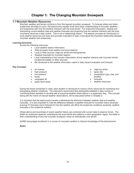 Chapter 1: the Changing Mountain Snowpack ______1.1 Mountain Weather Resources Mountain Weather and Terrain Combine to Form the Layered Mountain Snowpack