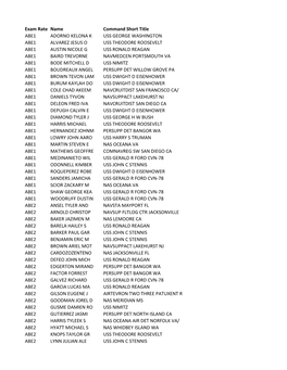 Exam Rate Name Command Short Title ABE1 ADORNO KELONA K